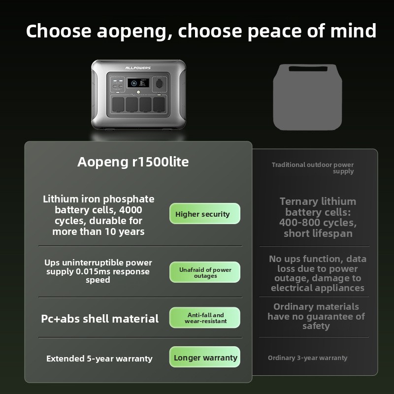 ALLPOWERS Outdoor Power Statio - Ups Power Supply Outdoor ulasan dan harga