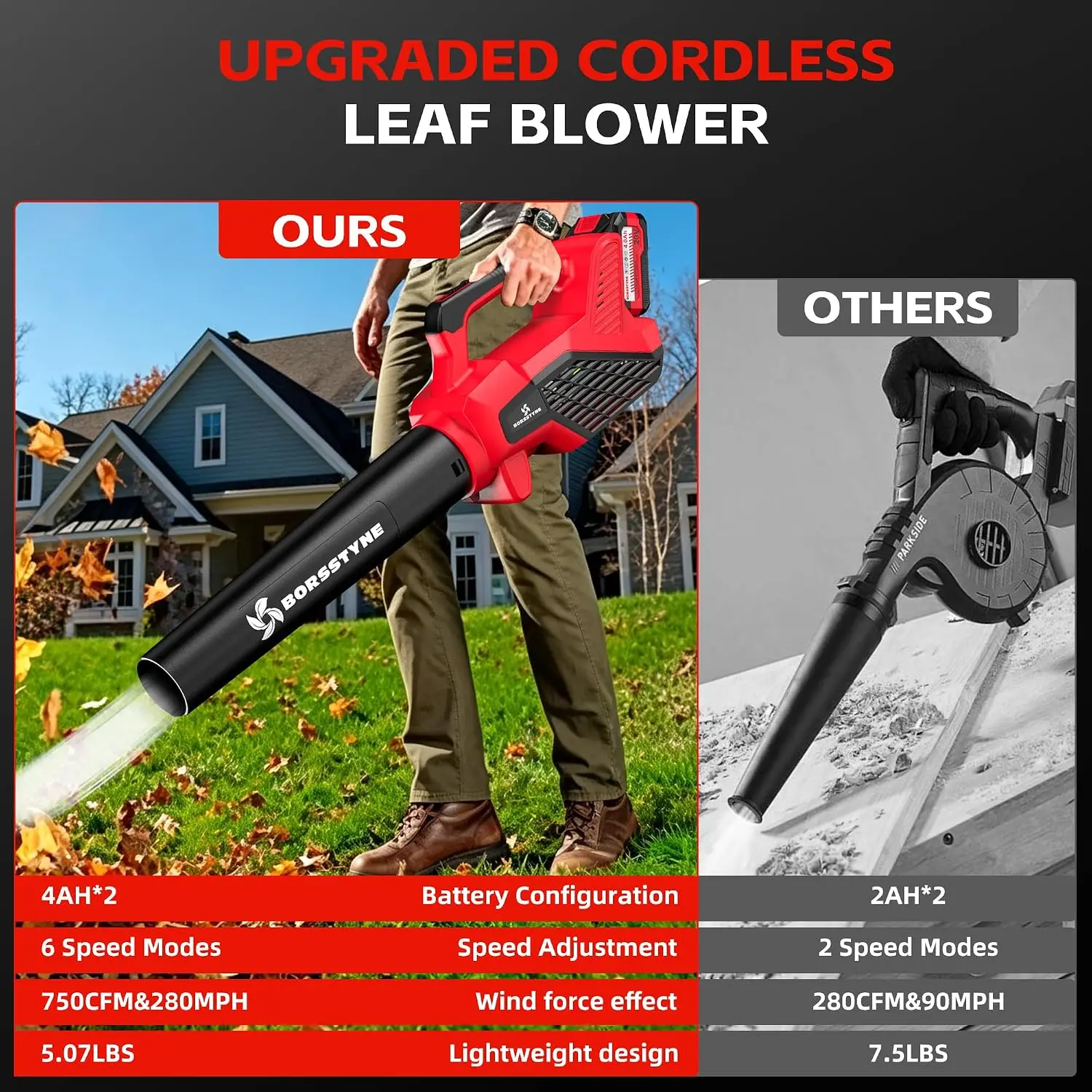 750CFM Leaf Blower Cordless wi - Leaf Blower Cordless ulasan dan harga
